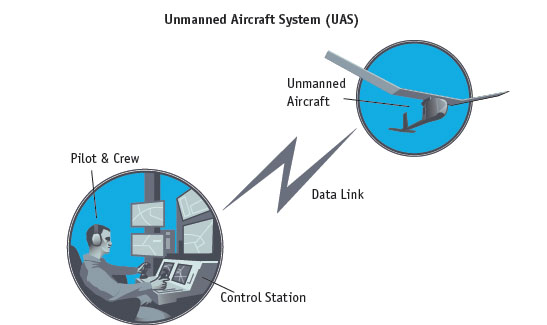 FAA Releases ‘Roadmap’ for Integrating Unmanned Aircraft Systems
